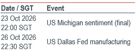 Must Watch Events