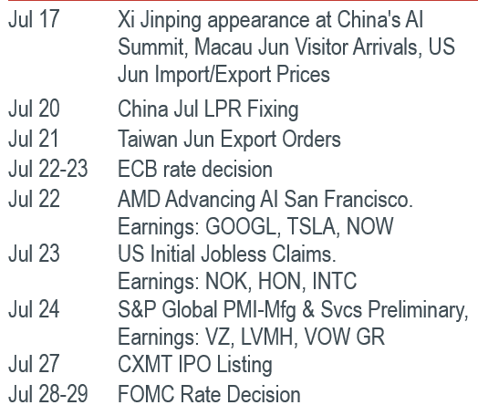 Must Watch Events