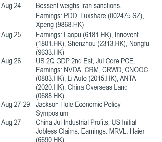 Must Watch Events