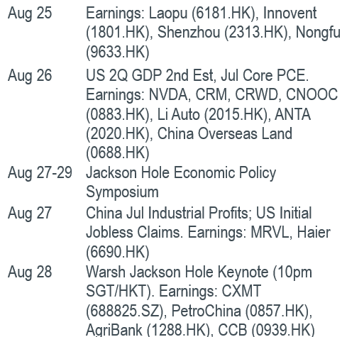 Must Watch Events