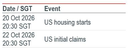 Must Watch Events