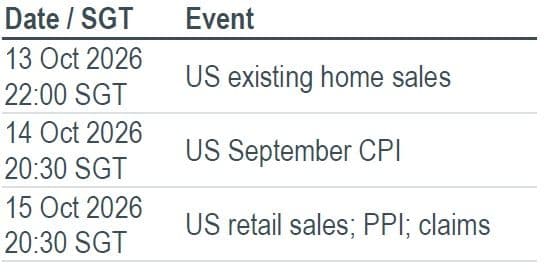 Must Watch Events