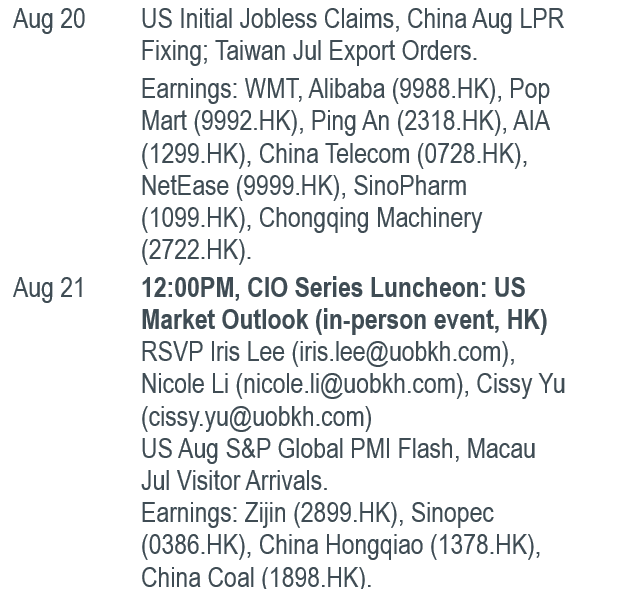 Must Watch Events