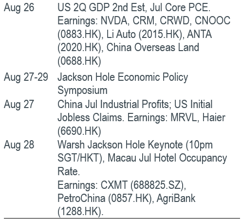 Must Watch Events