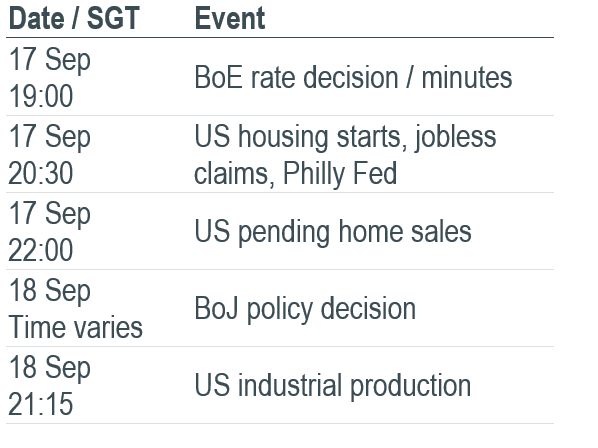 Must Watch Events