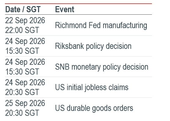 Must Watch Events