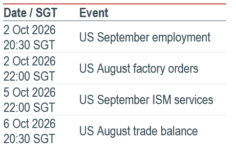 Must Watch Events
