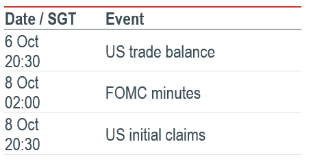 Must Watch Events
