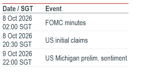 Must Watch Events