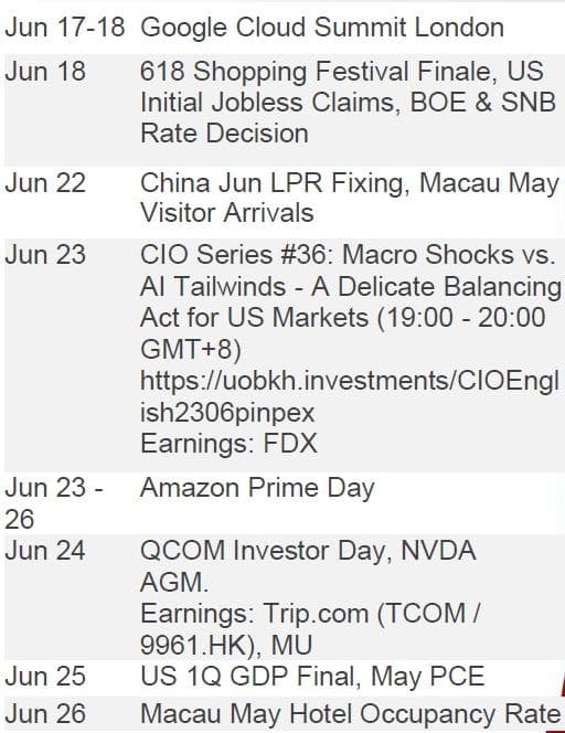 Must Watch Events