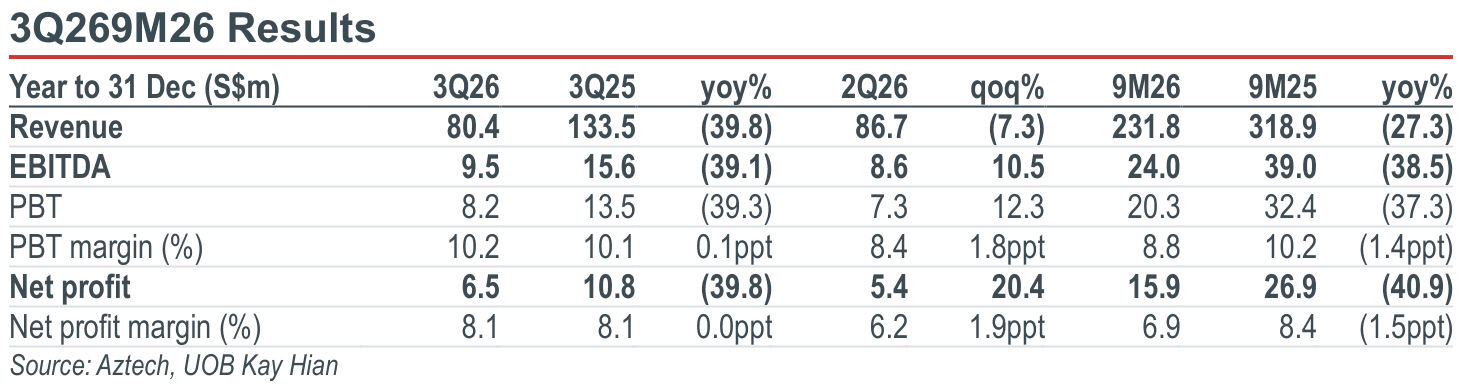 01-3q269m26-results.png