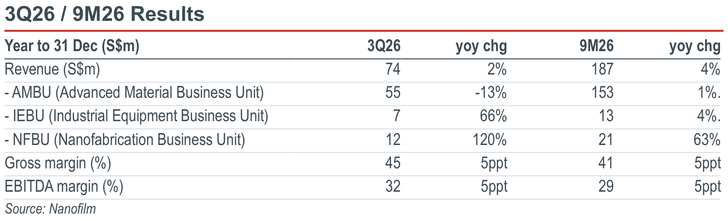 01-3q26-9m26-results.png