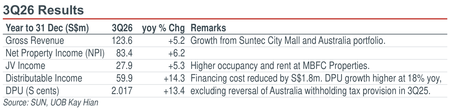 01-3q26-results.png