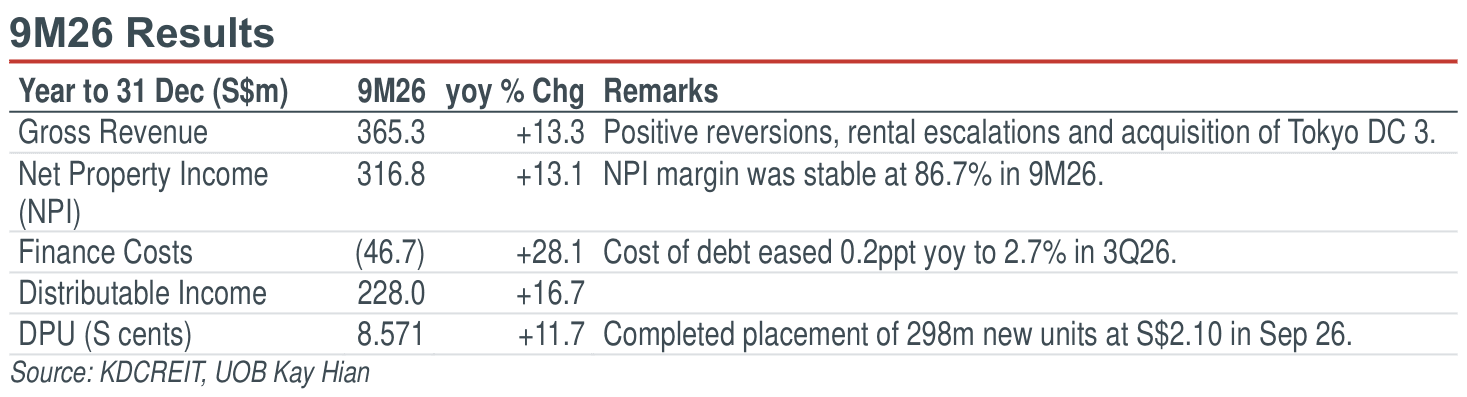 01-9m26-results.png
