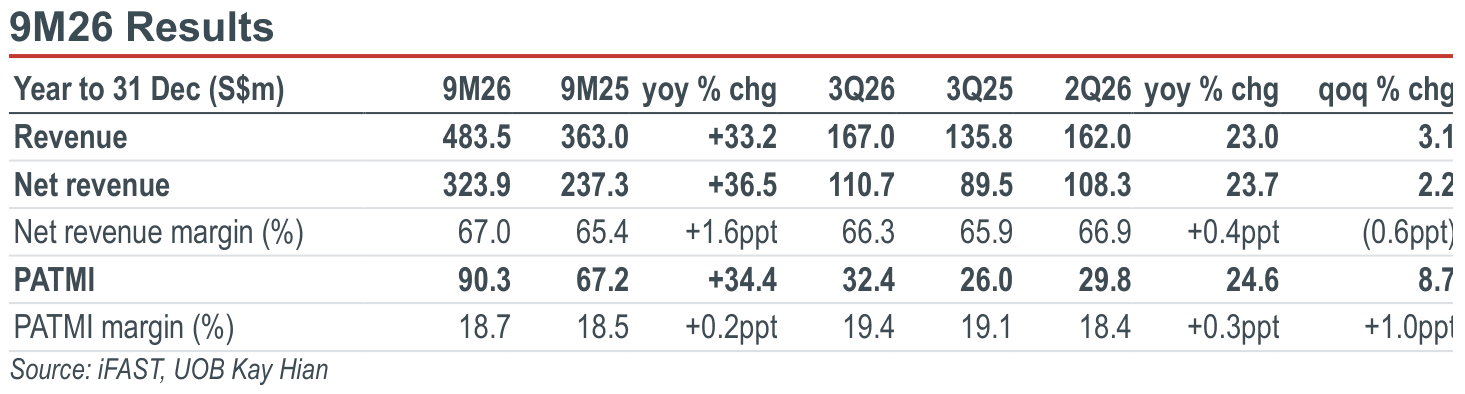 01-9m26-results.png