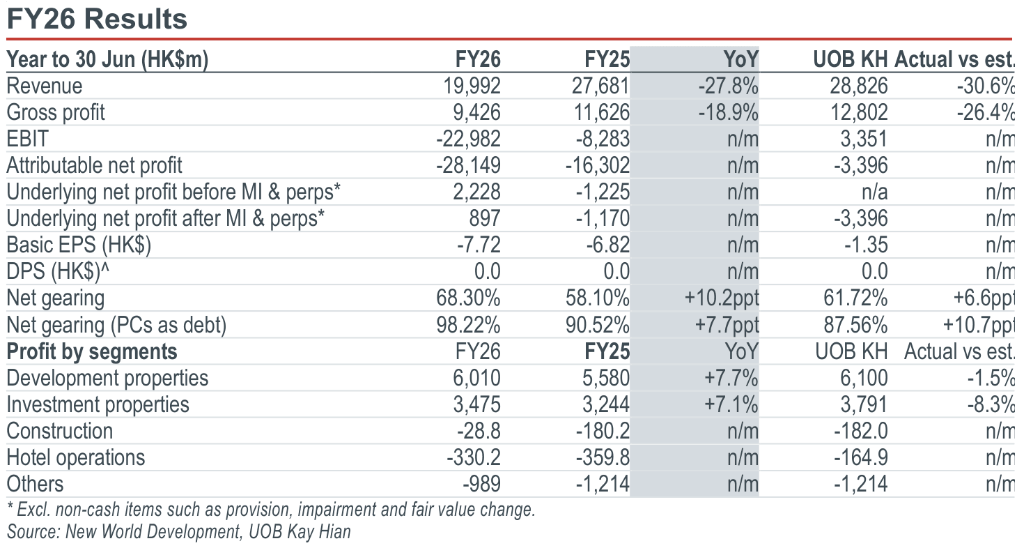 01-fy26-results.png