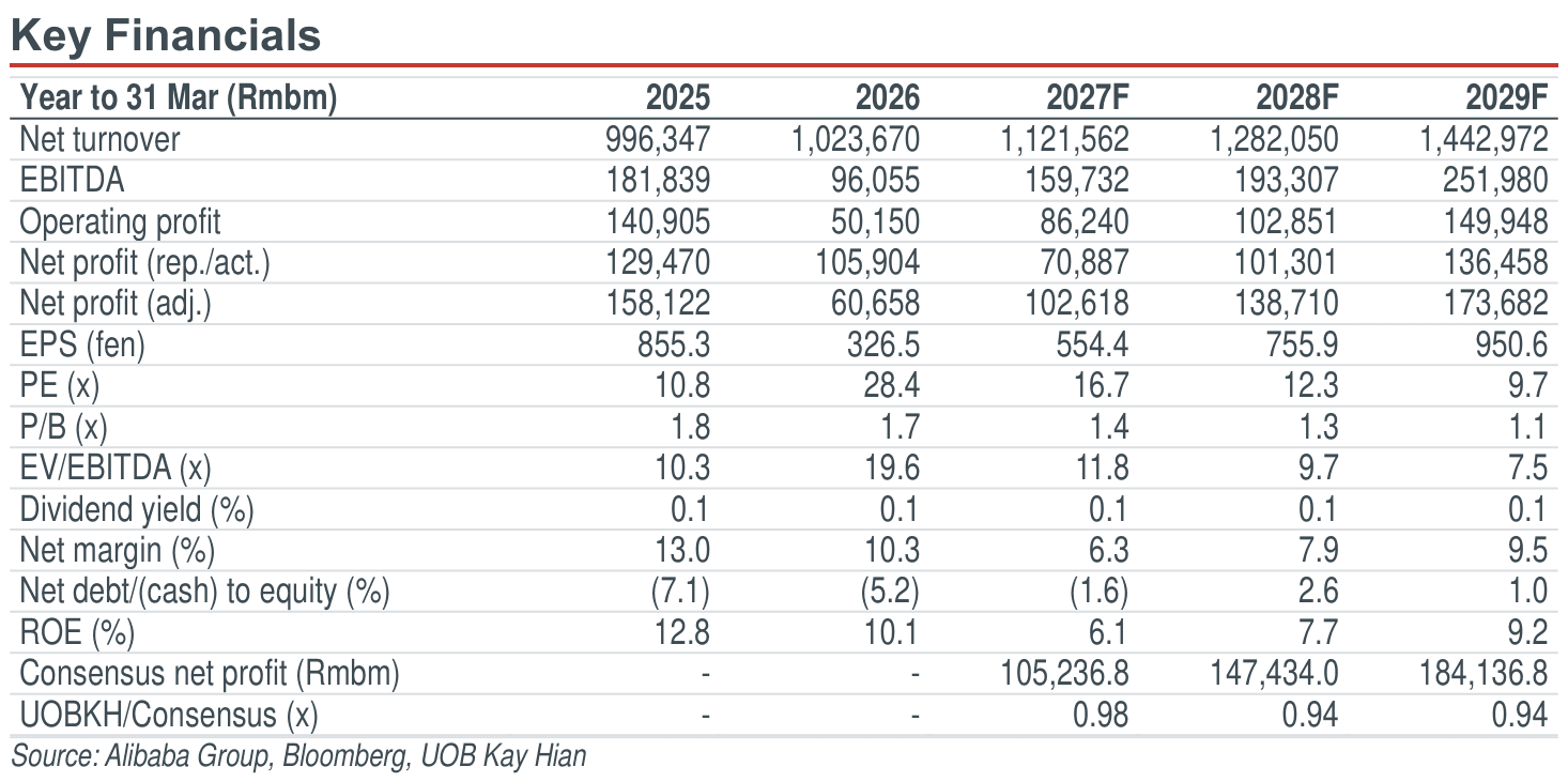 01-key-financials.png