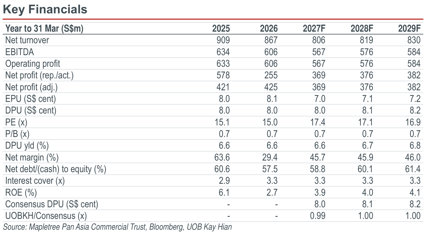 01-key-financials.png