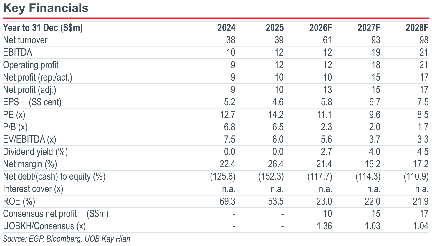 01-key-financials.png