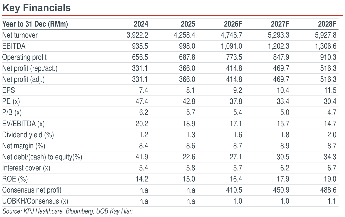 01-key-financials.png