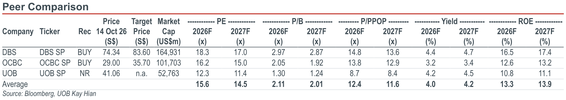 01-peer-comparison-45ca64c23ccad37ddeed096997a44777242a24b2cb4ad6f9212af3308e0d30fc.png