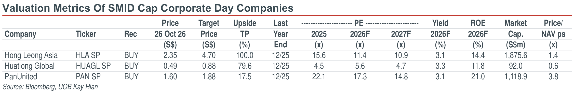 01-valuation-metrics-of-smid-cap-corporate-day-companies.png