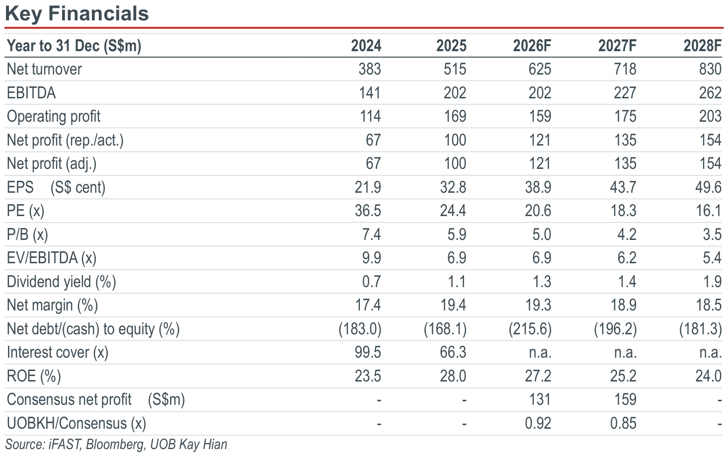 02-key-financials.png
