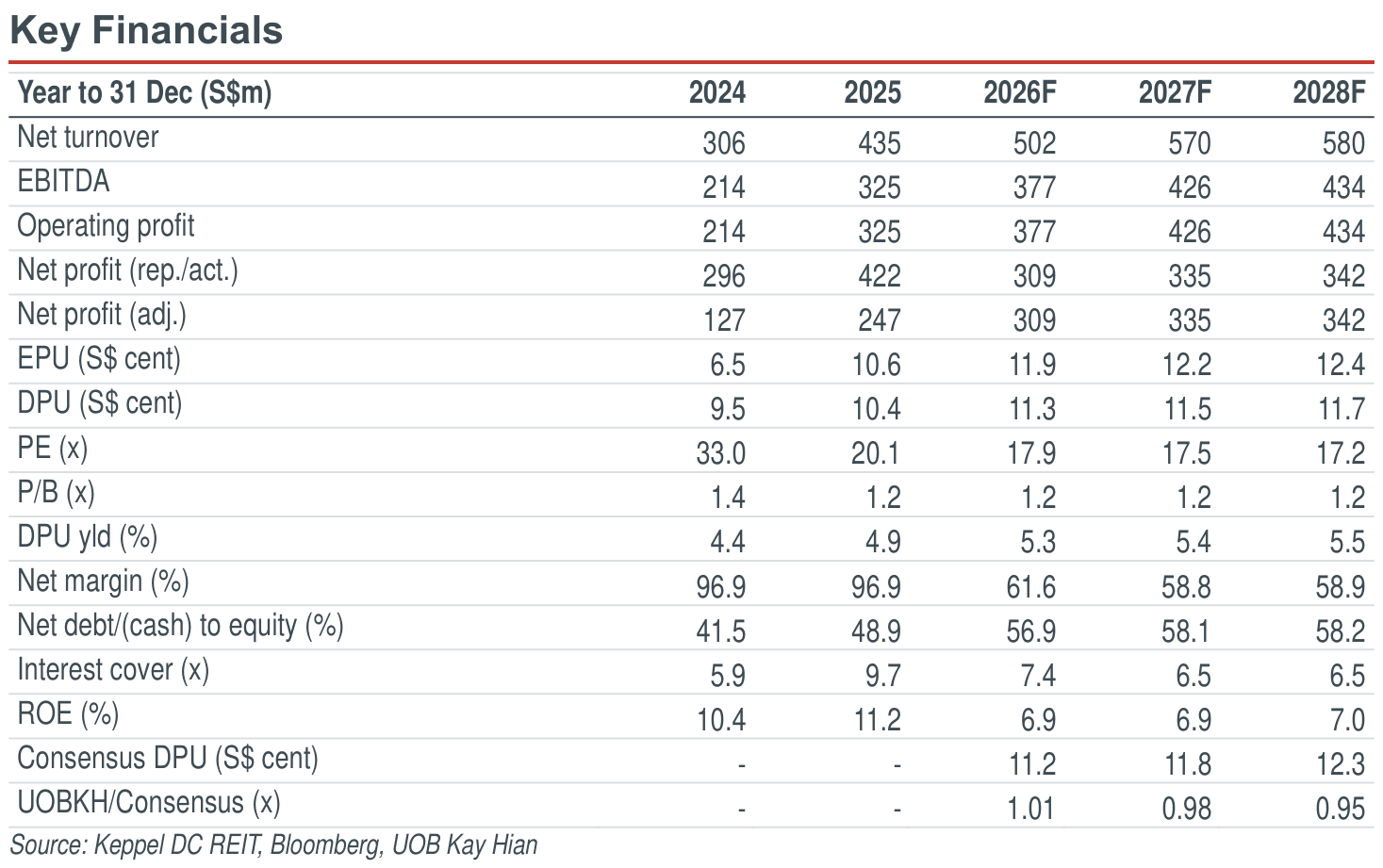 02-key-financials.png
