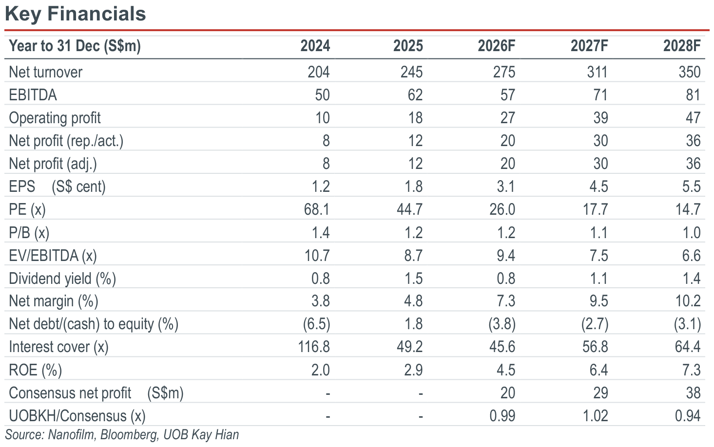 02-key-financials.png