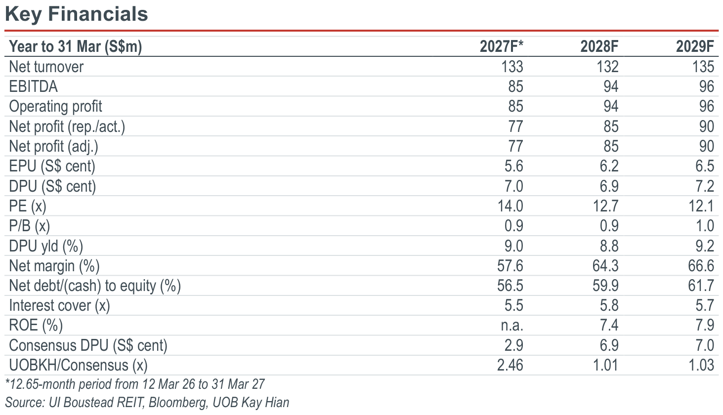02-key-financials.png